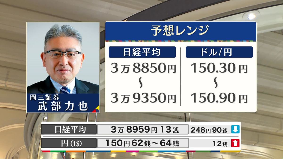 きょうの株価・為替予想レンジと注目業種