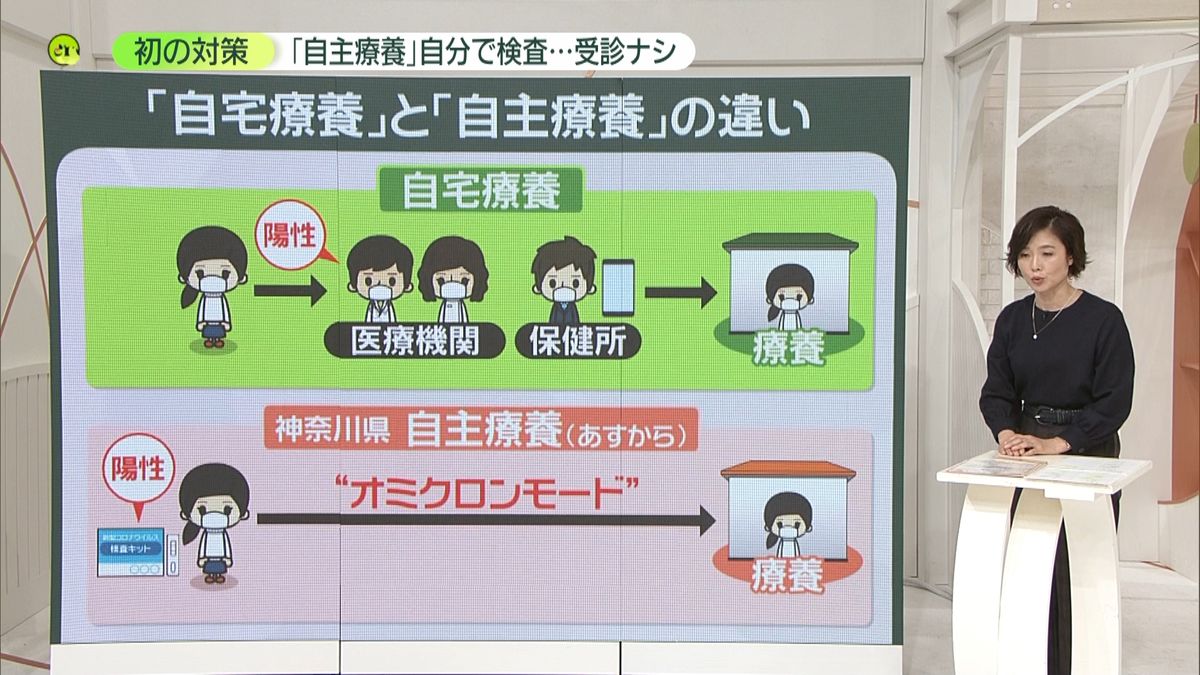 重症化リスク低い人対象｢自主療養｣自分で検査・受診なし　神奈川