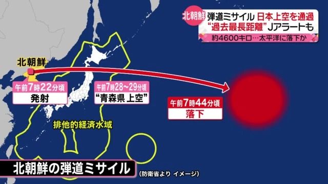 “過去最長”の距離　北朝鮮が弾道ミサイル発射…日本上空を通過　「Jアラート」で混乱も