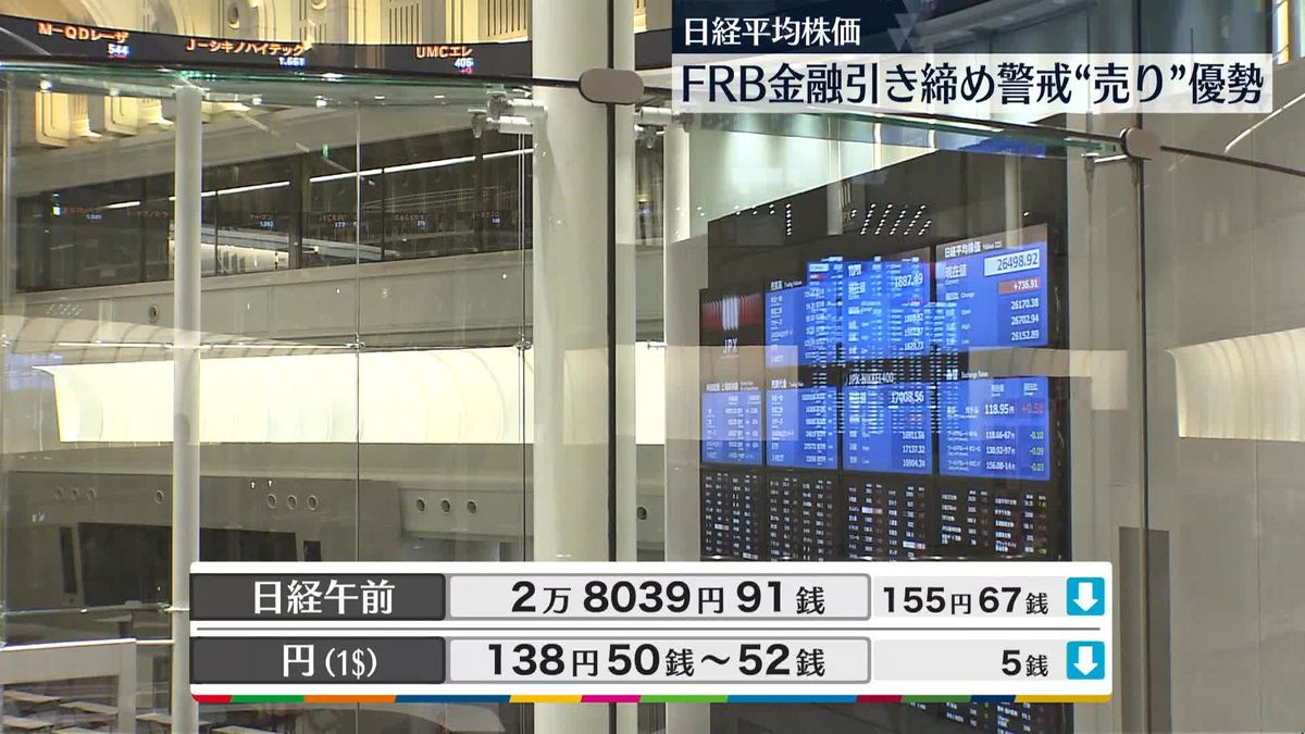 日経平均2万8039円91銭　午前終値