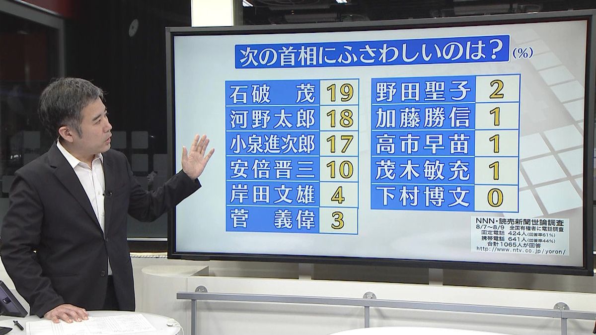 コロナの不満が直結…菅内閣支持率“最低”