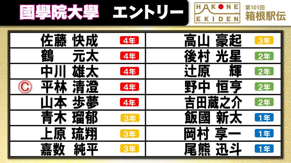 第101回箱根駅伝の國學院大學エントリー選手