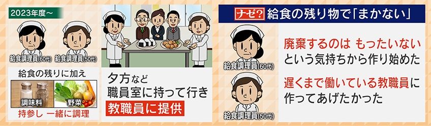 調味料や野菜も持参して調理か