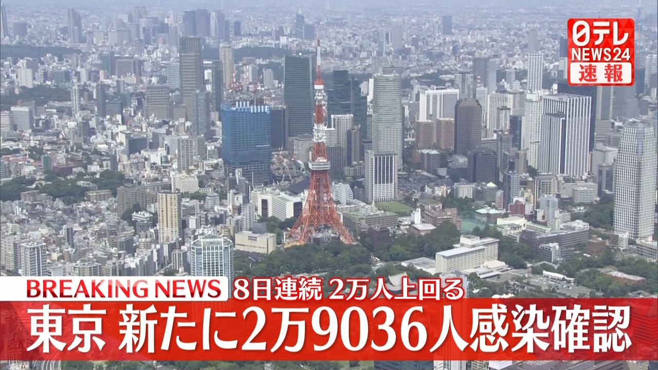 新型コロナ東京で新たに2万9036人の感染確認　水曜日として過去最多