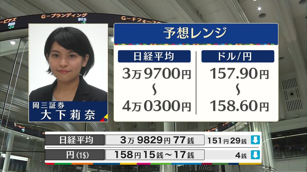 きょうの株価・為替予想レンジと注目業種