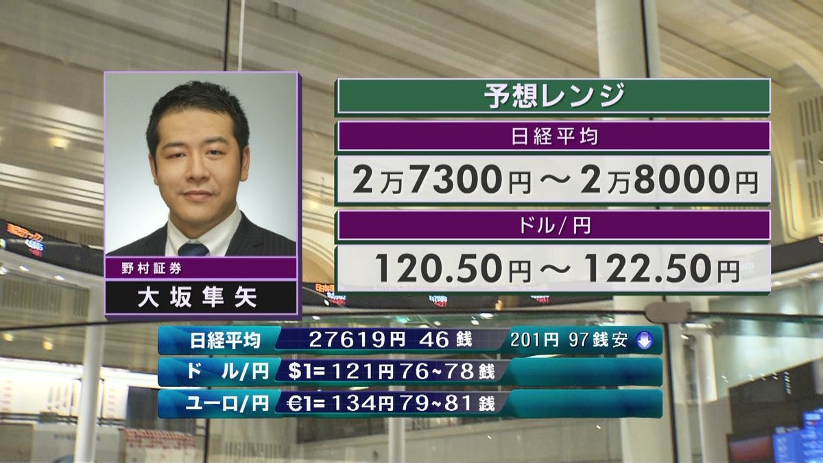 きょうの株価・為替予想レンジと注目業種