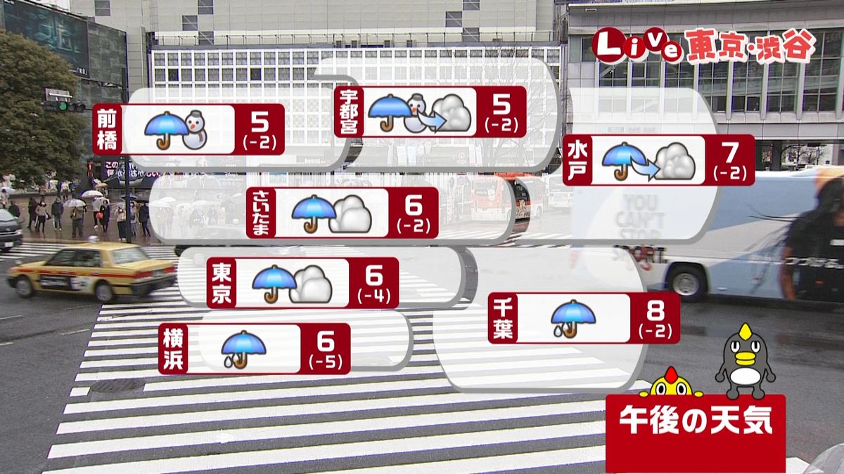 【天気】関東甲信など　午後も平野部で雨