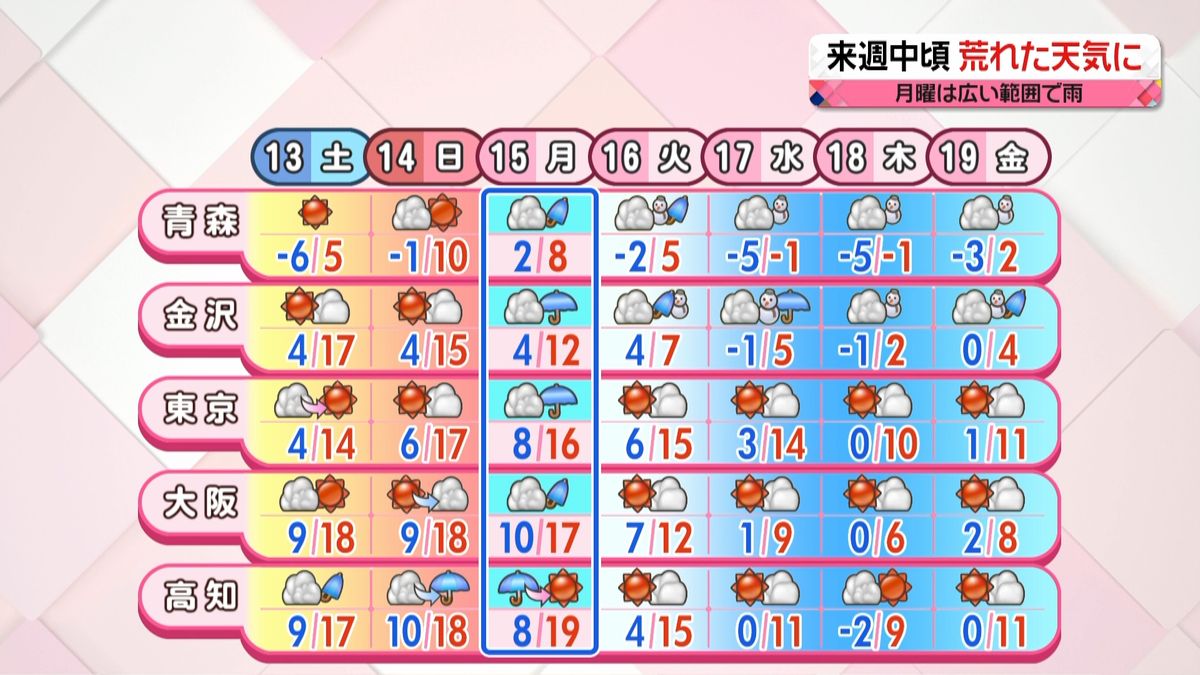 【天気】関東は日差しポカポカ　花粉に注意