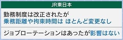 JR東日本は「影響はない」と主張