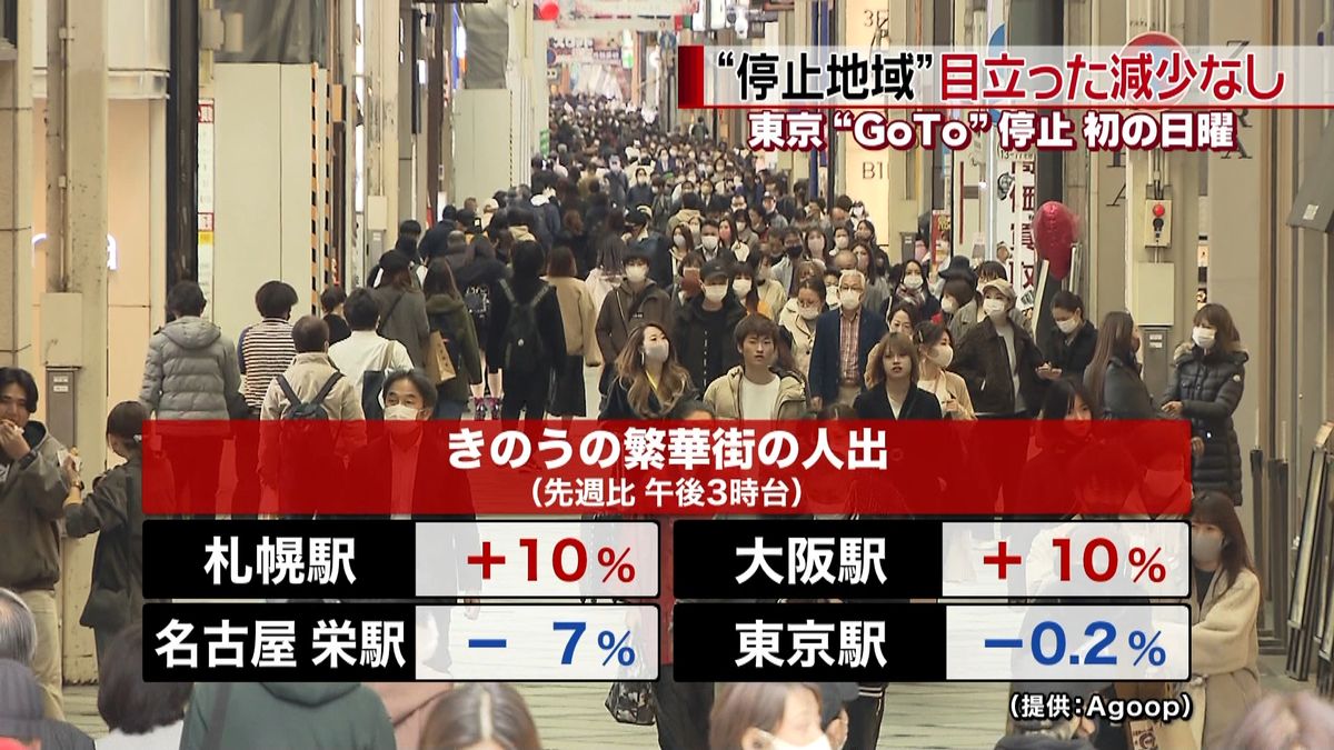 東京ＧｏＴｏ停止　初の週末…人出増減混在