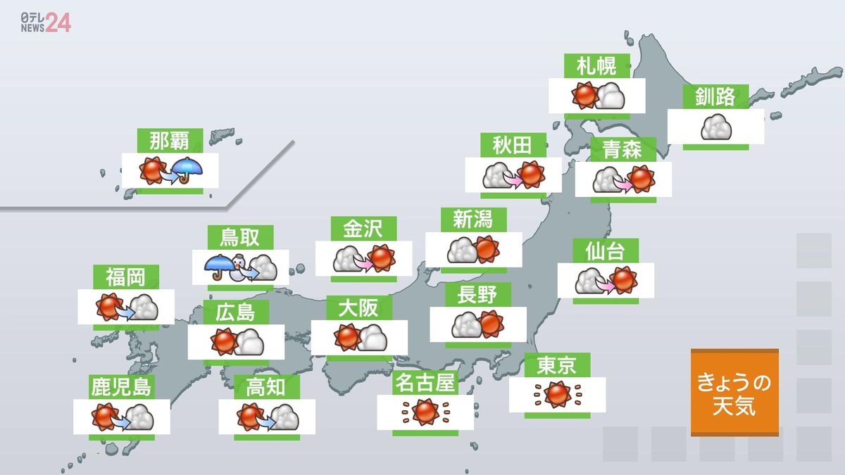 【天気】関東から西の太平洋側はおおむね晴れ　日本海側は雲が多く、北陸～山陰は雪や雨　雷を伴う所も　