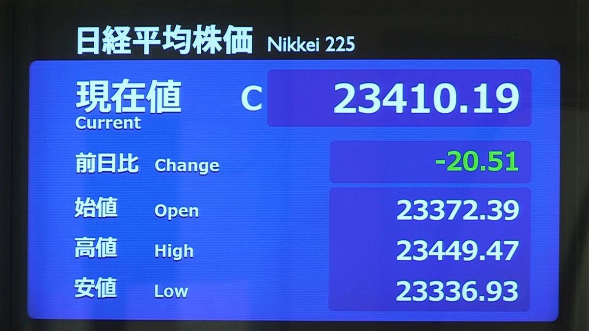 日経平均２０円安　米株安など受け