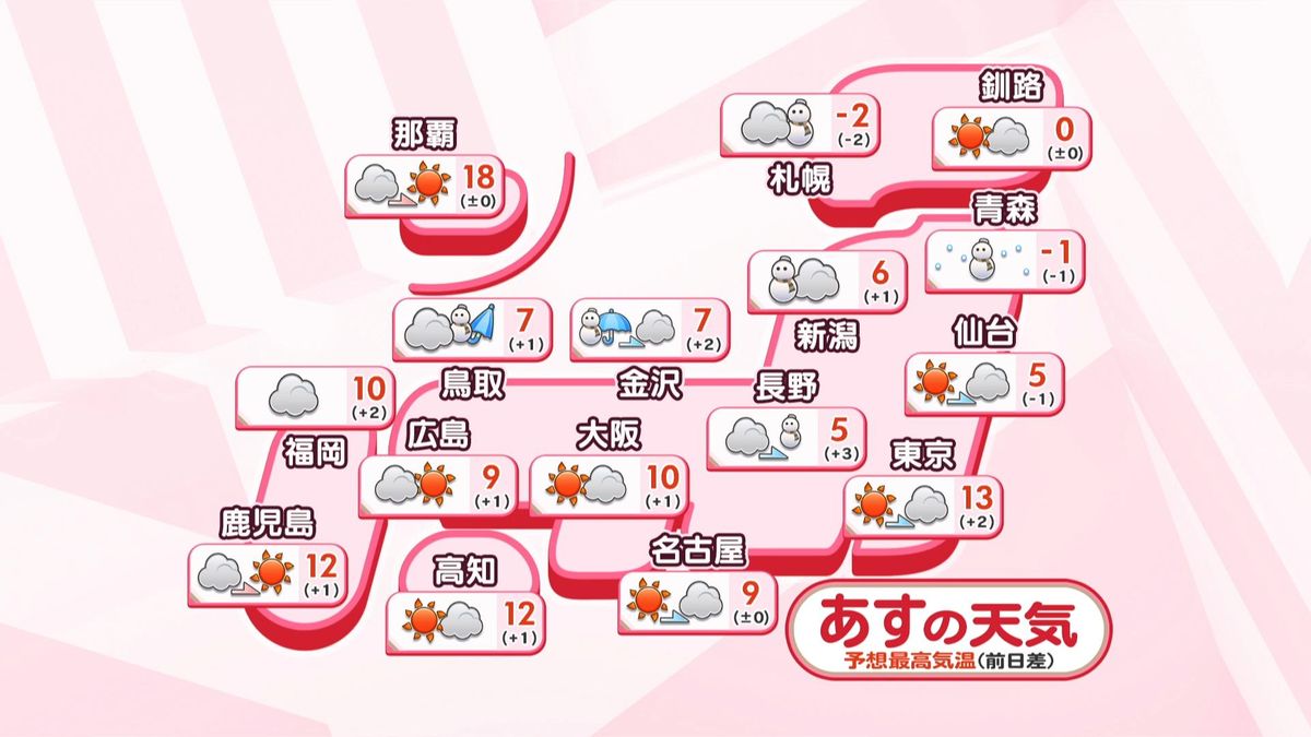 【あすの天気】北陸や北日本の日本海側は大雪　太平洋側は空気乾燥