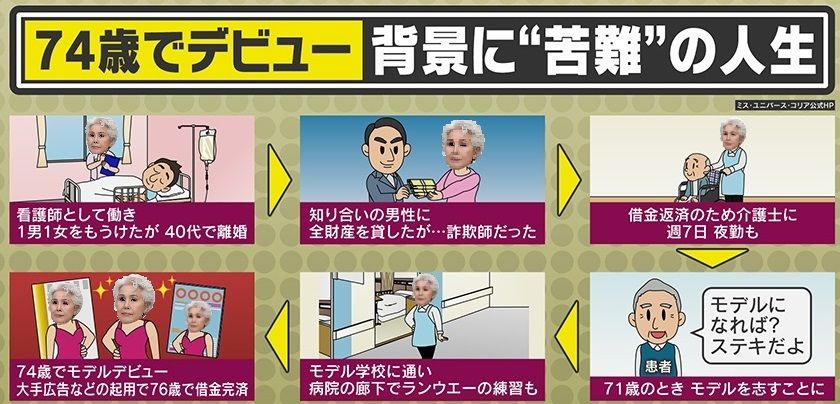 スンファさん(80)、笑顔の裏に“苦難”の人生