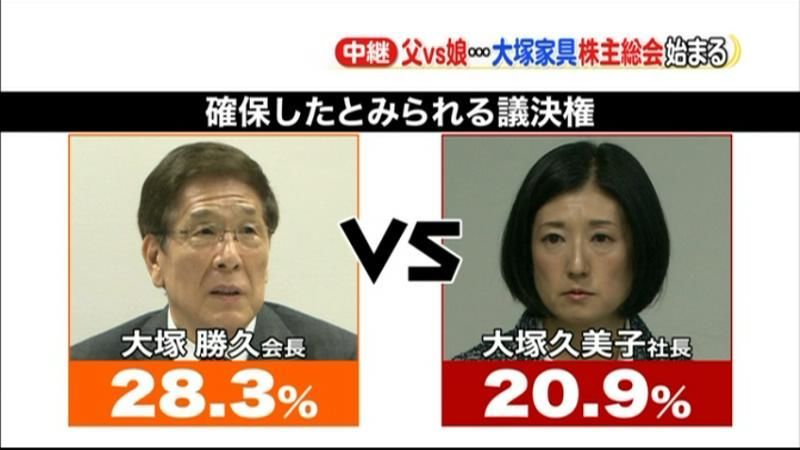 父ｖｓ娘　大塚家具の株主総会始まる