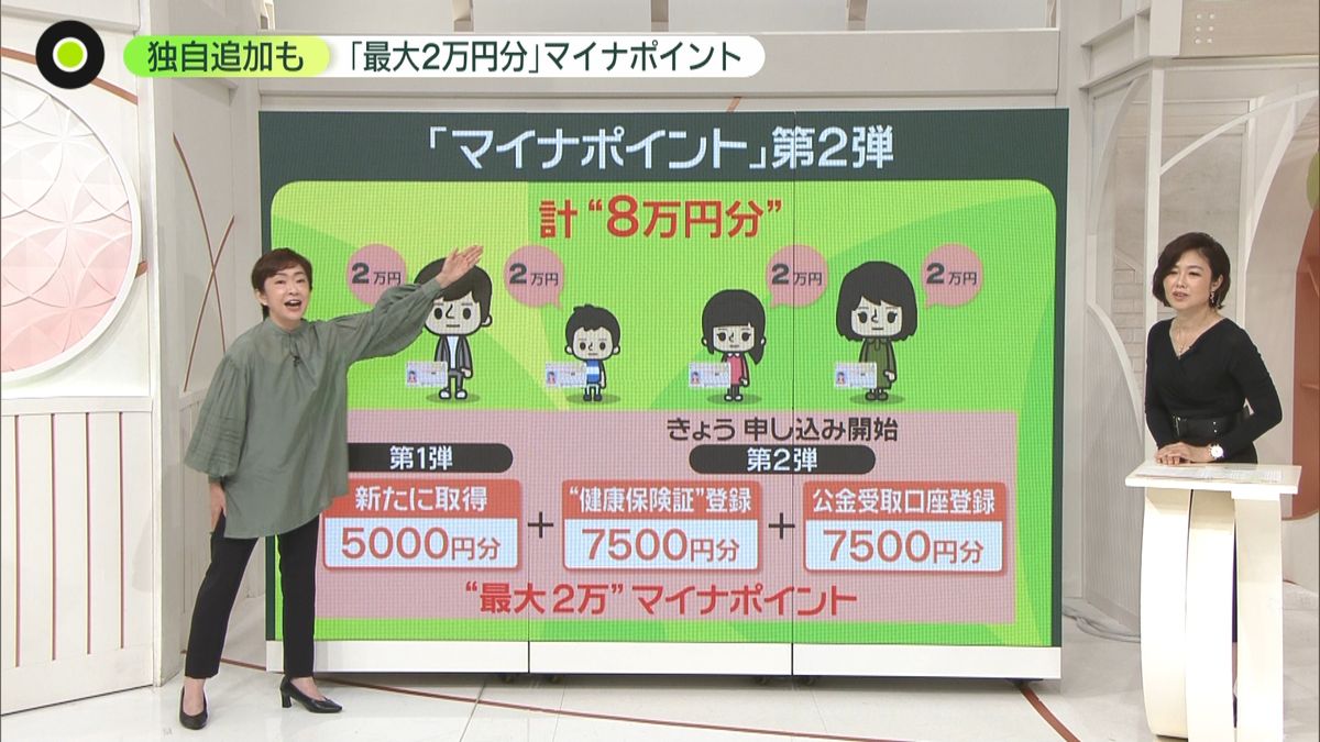 4人家族ならマイナポイント「8万円分」......自治体独自の“上乗せ”も「デジタル時代のパスポート」普及させるには？