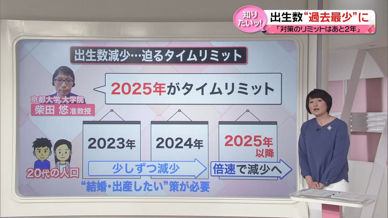 80万円 オファー 年間数頭 ペット