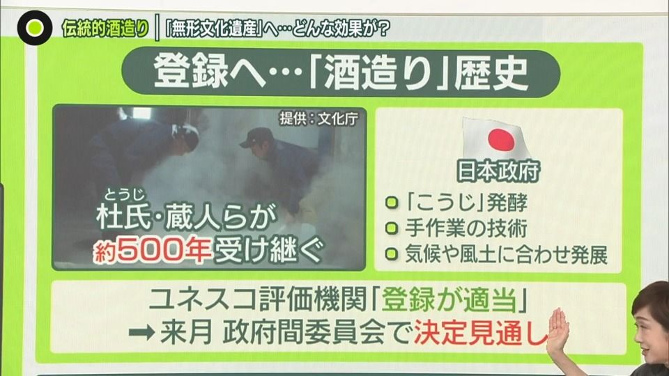 「和食」に続け……伝統的酒造りが“無形文化遺産”へ　円安も追い風、どんな効果が？　「日本酒」輸出額は10年で4倍に