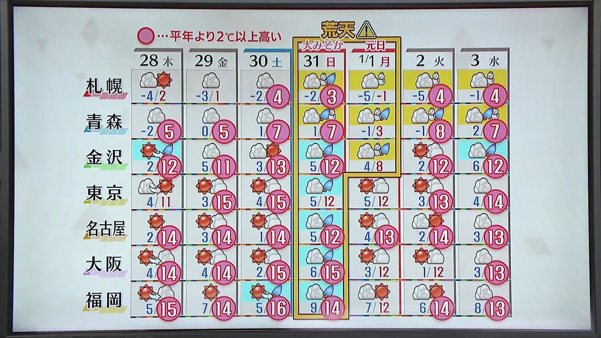 【天気】今年最後の満月…西日本や東日本、北日本の太平洋側と広く晴れ　北日本の日本海側は雪や吹雪続く