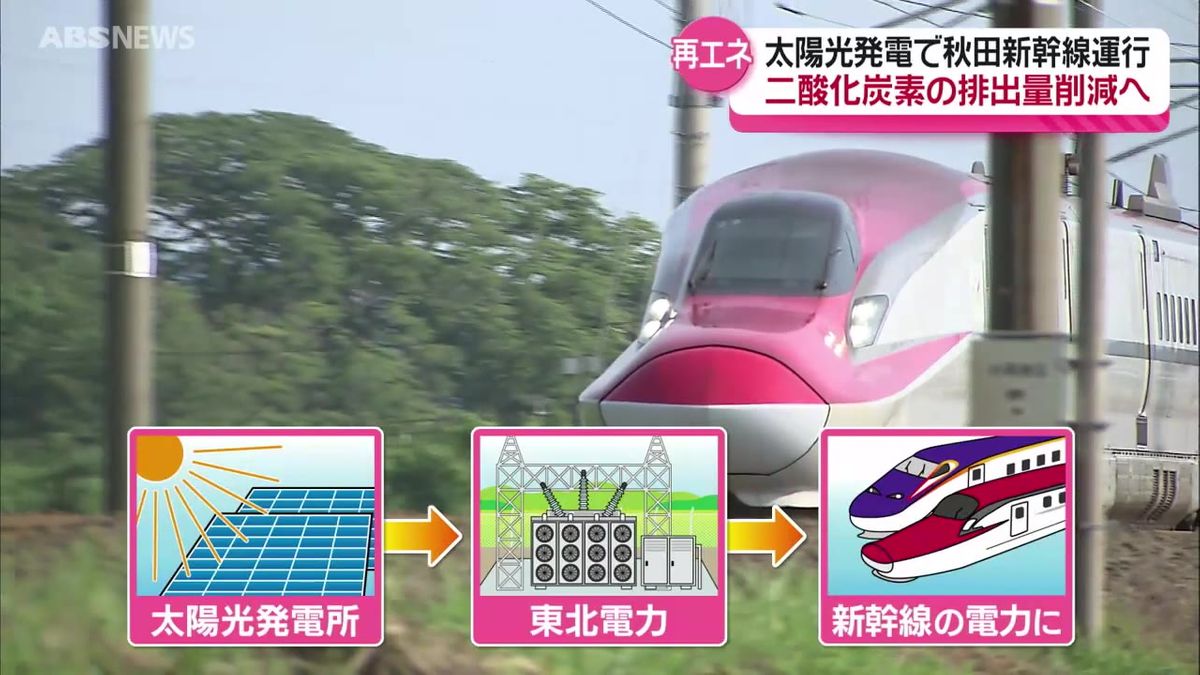 秋田新幹線に太陽光電力を利用へ 秋田駅と盛岡駅間で二酸化炭素排出量20パーセント削減の効果