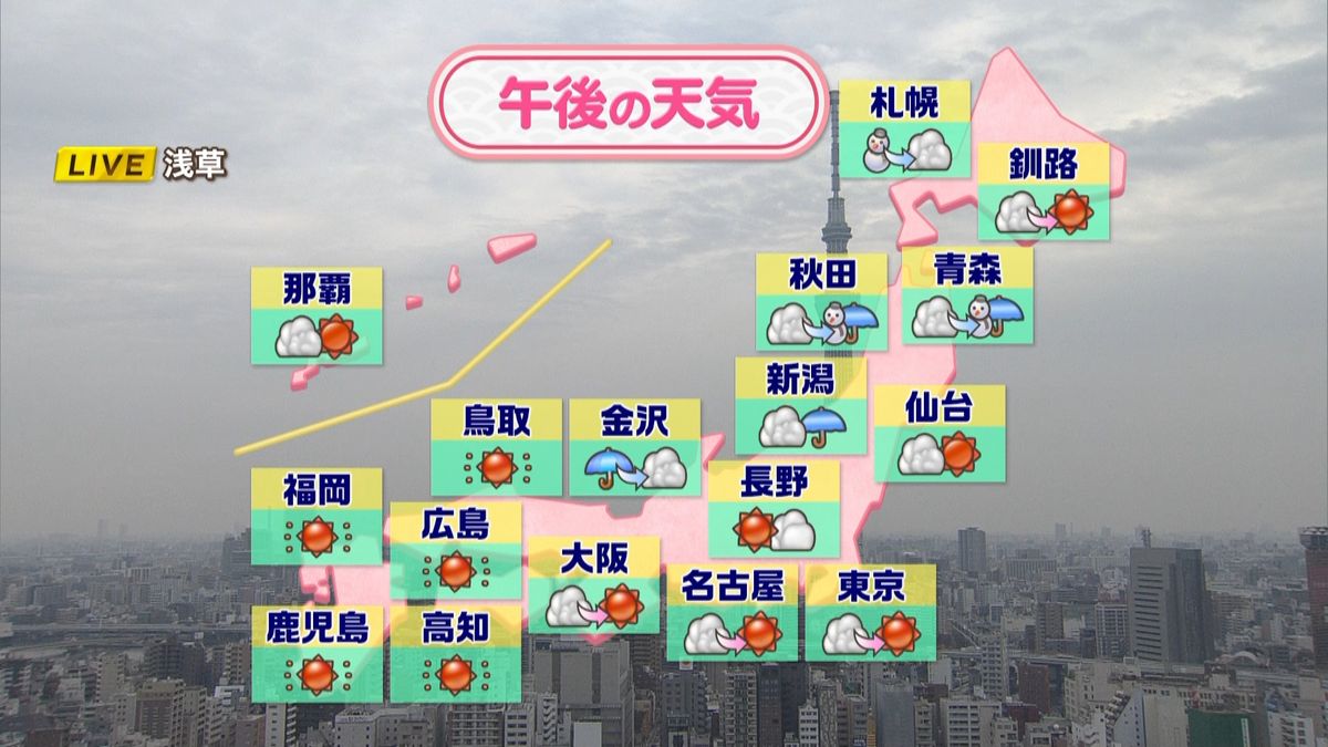 【天気】日本海側で雨や雪　太平洋側は晴れ