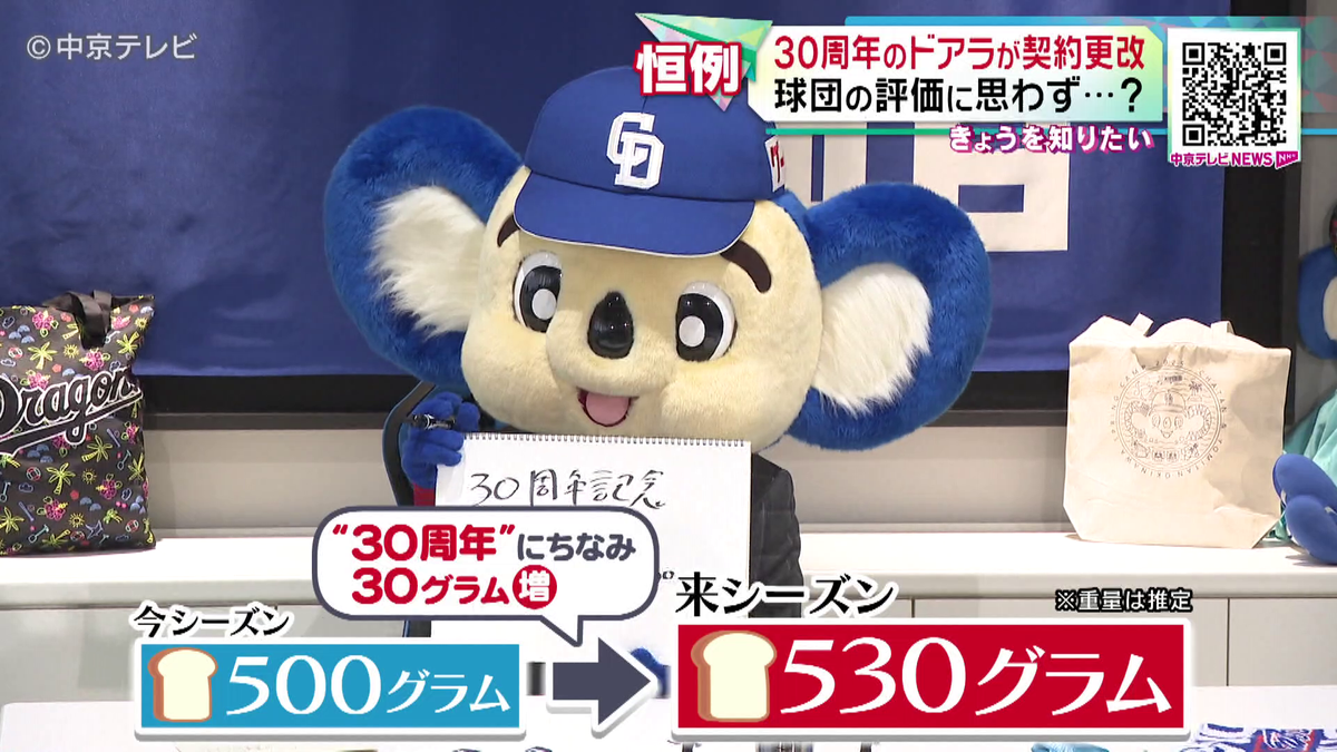 今年で30周年・ドアラが契約更改 　“30年”にかけ食パン30グラムアップ！　球団の評価に思わず…？ 中日ドラゴンズ