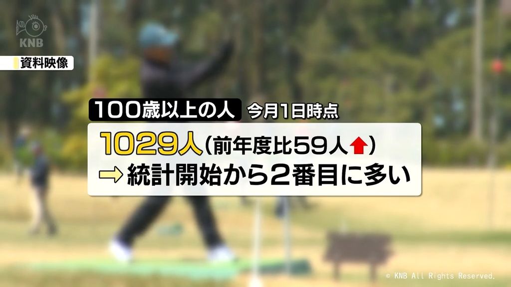 100歳以上高齢者1029人　統計を取り始めてから2番目に多く　富山