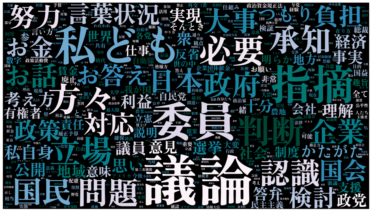 石破首相の答弁のワードクラウド（頻出単語の可視化）