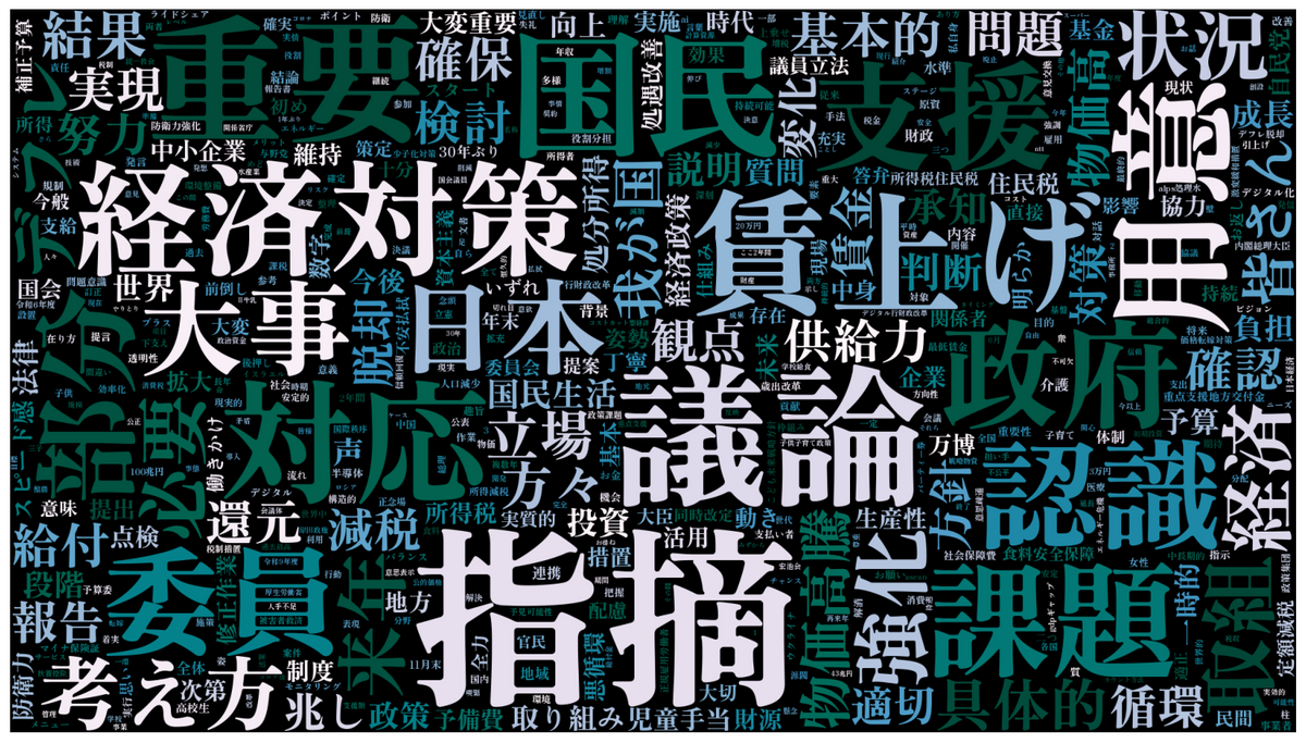 岸田前首相の答弁のワードクラウド（頻出単語の可視化）