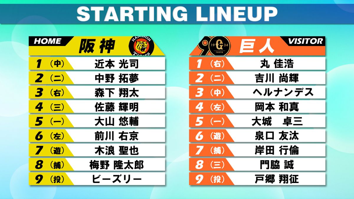 【スタメン】左の被打率が高い阪神ビーズリー　巨人は左打者ズラリ　8番サード門脇誠