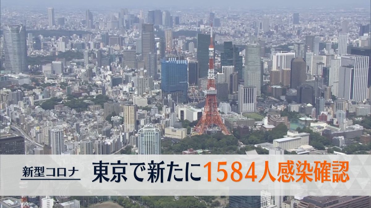 東京1584人の感染確認　7日間平均18日連続で100％下回る