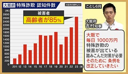 吉村知事「踏み込んだ対策が必要」