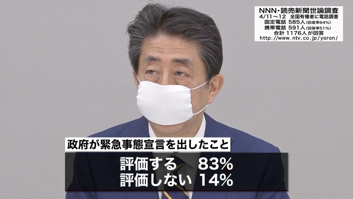 政府の緊急事態宣言「遅すぎた」８１％