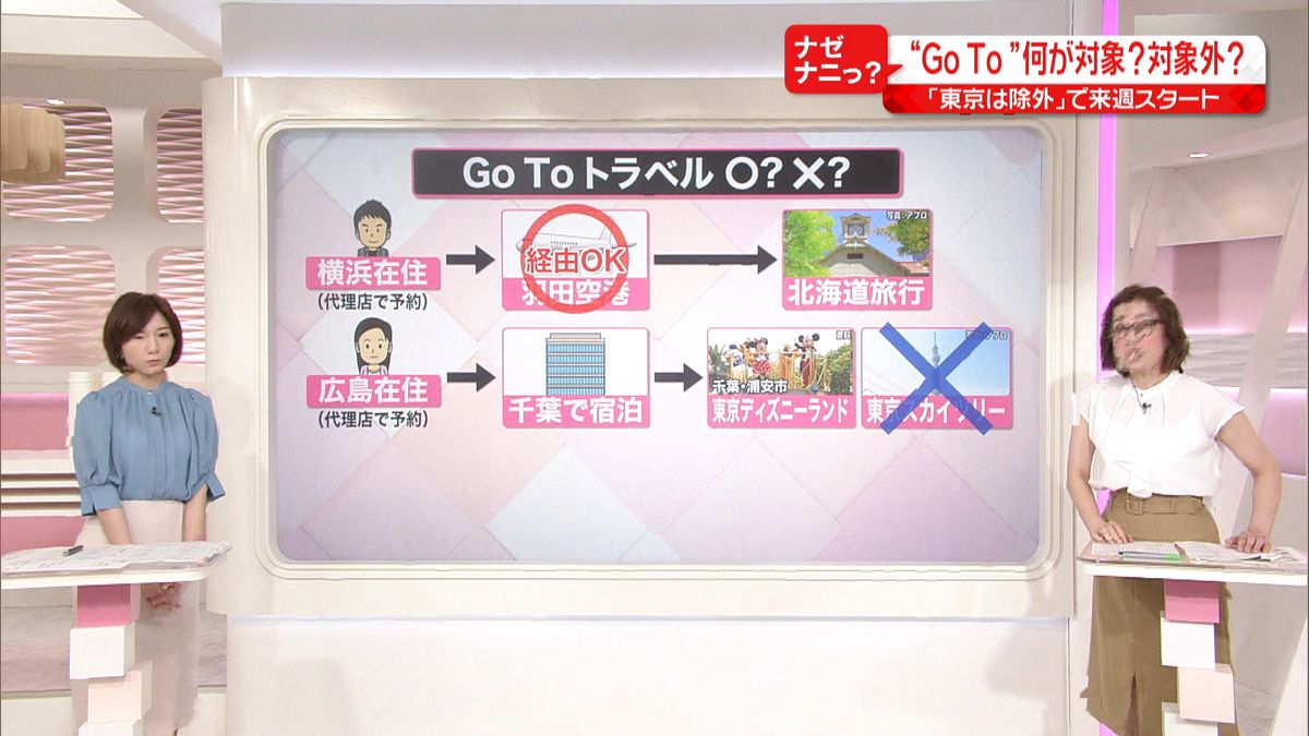 ＧｏＴｏ「東京除外」羽田経由はいいの？