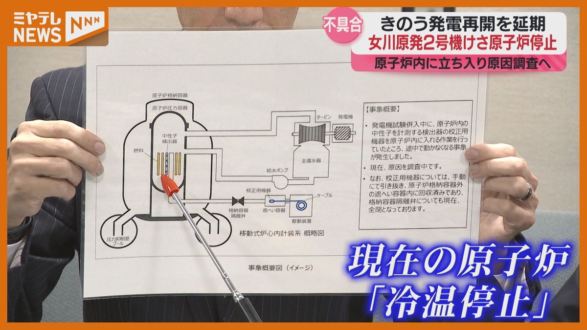 ＜発電再開“延期”＞『女川原発2号機』原子炉を停止　計測器関連の不具合を点検へ