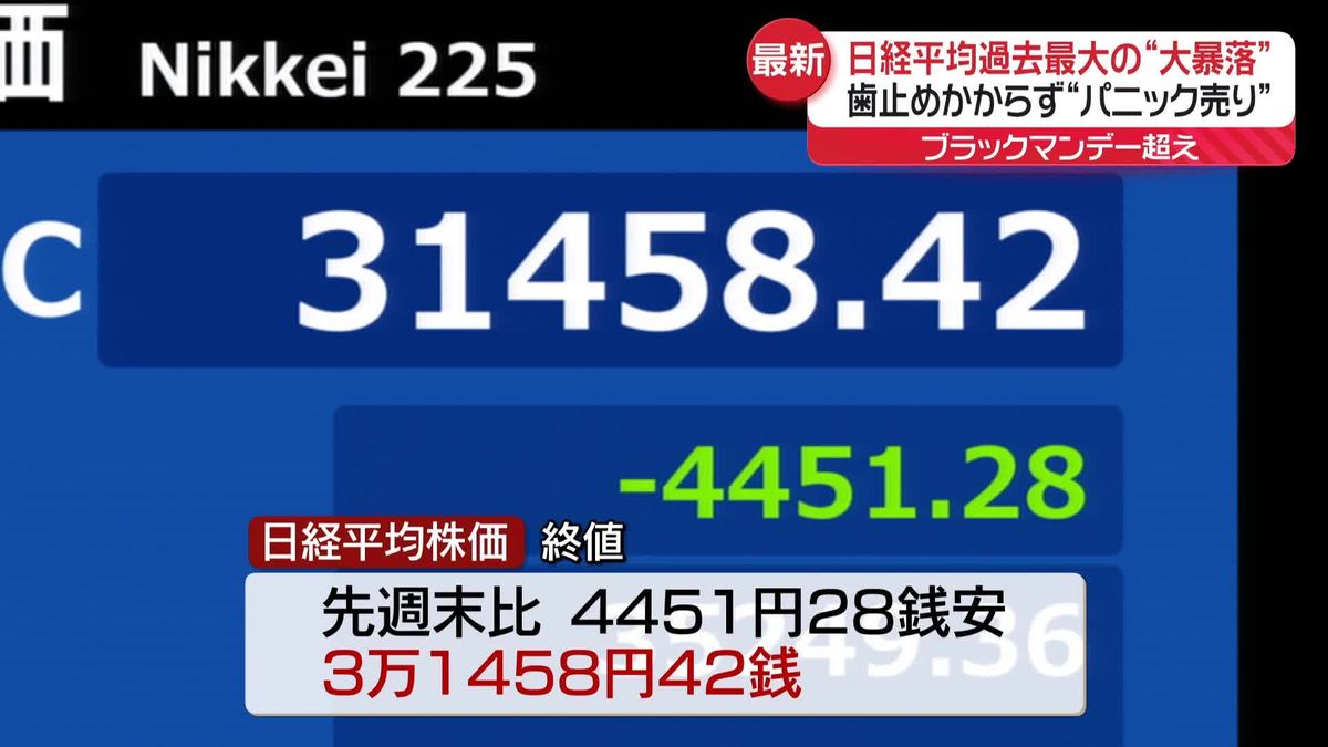 ブラックマンデー超え…日経平均過去最大の下げ幅　“パニック売り”に歯止めかからず