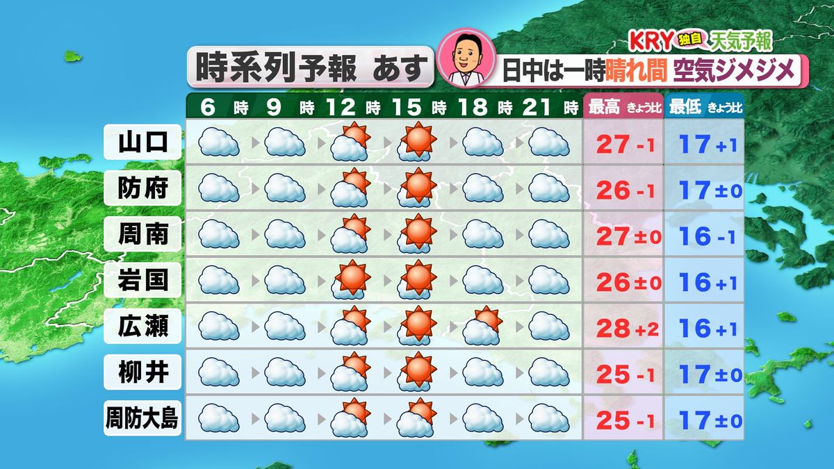 7日(金)の天気予報