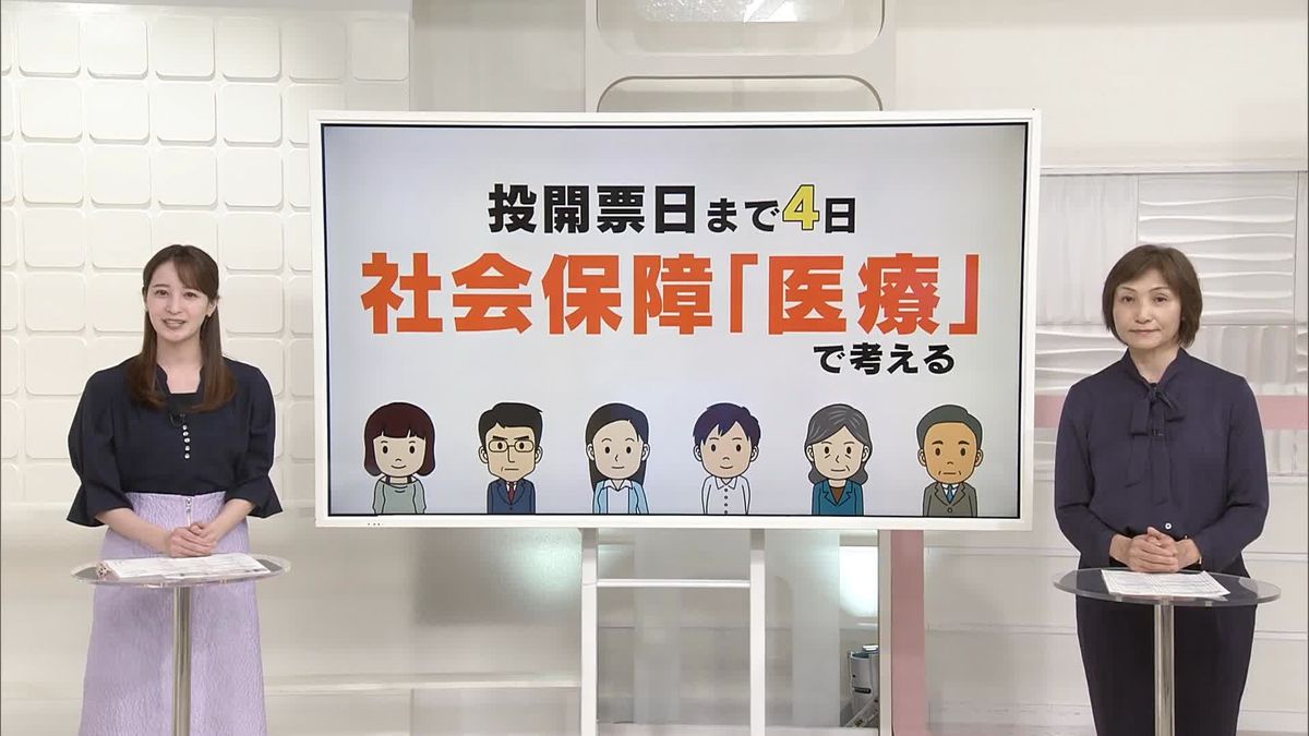 負担どうする？社会保障「医療」各党の違いは…【#きっかけ解説】