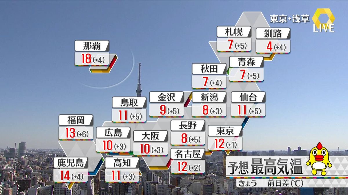 【天気】日中は晴れのところ多い　夜は北日本の日本海側で雨・雪