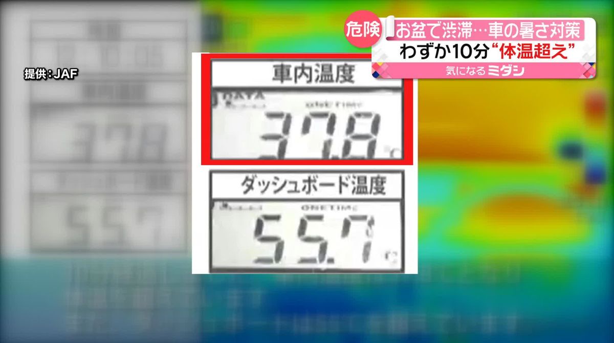 JAFに聞く「車内の温度を素早く下げるには？」　25.5℃→10分で37.8℃…お盆で渋滞増