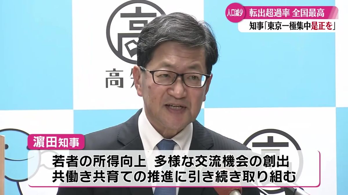 転出超過率が人口比で全国最高に 濵田知事『東京一極集中の是正を』【高知】 