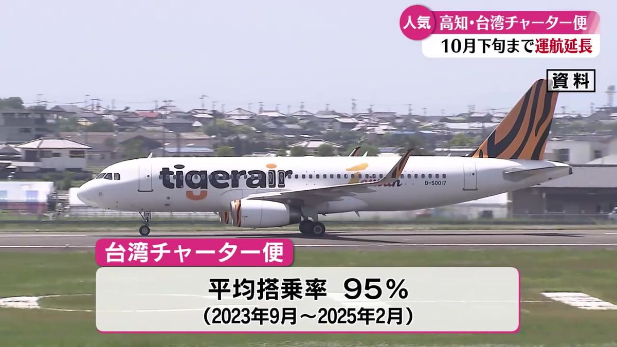 高知と台湾を結ぶ台湾チャーター便 10月25日まで運行延長【高知】