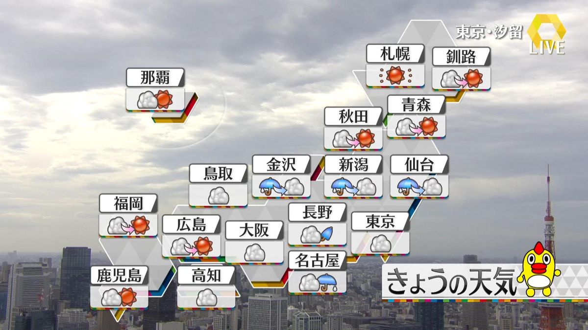 【天気】きょう午後は太平洋側中心に雨　日本海側は回復する見込み