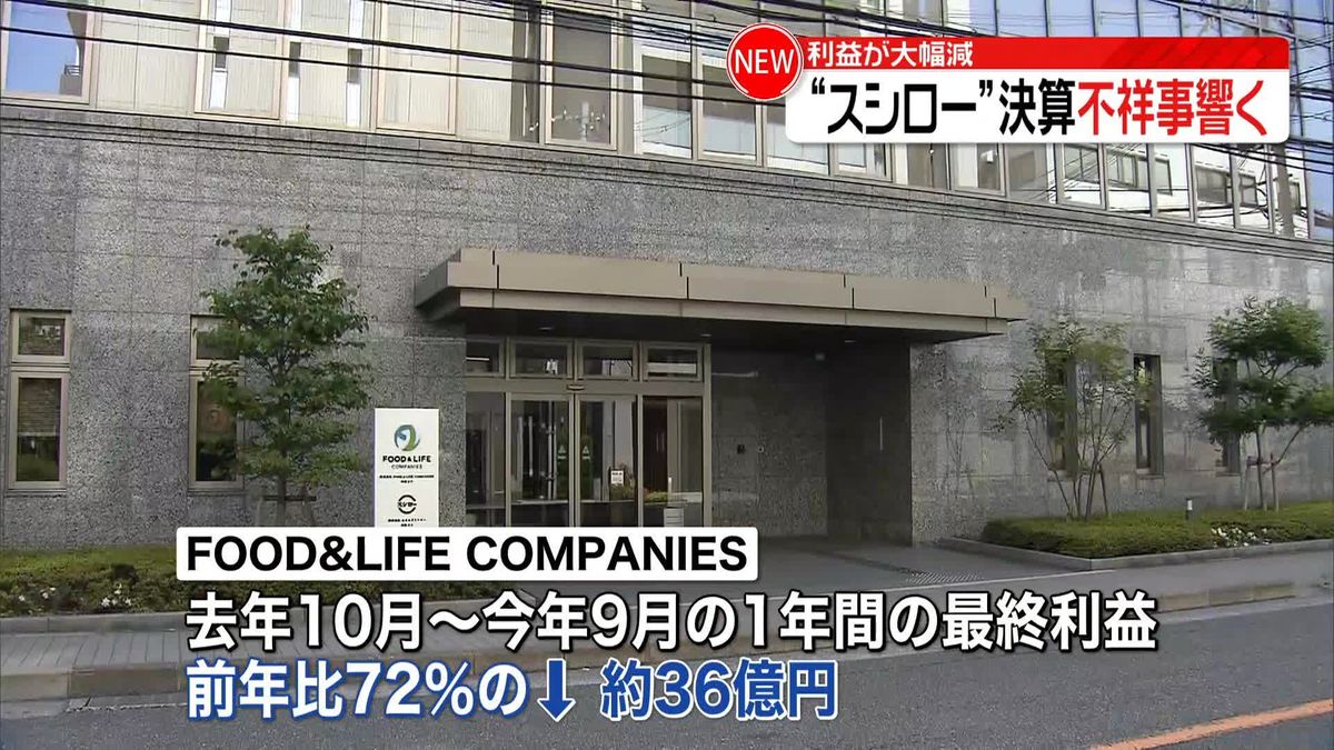 スシロー“おとり広告”などの影響で　最終利益は前年比72％減の約36億円