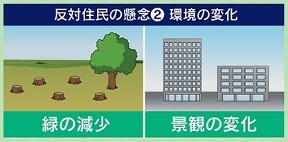 反対住民の懸念②