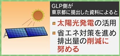 GLP側は「削減に努める」としているが…