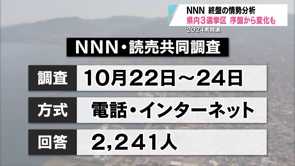 【衆議院選挙】青森県選挙区　独自取材加えて終盤の情勢を分析！