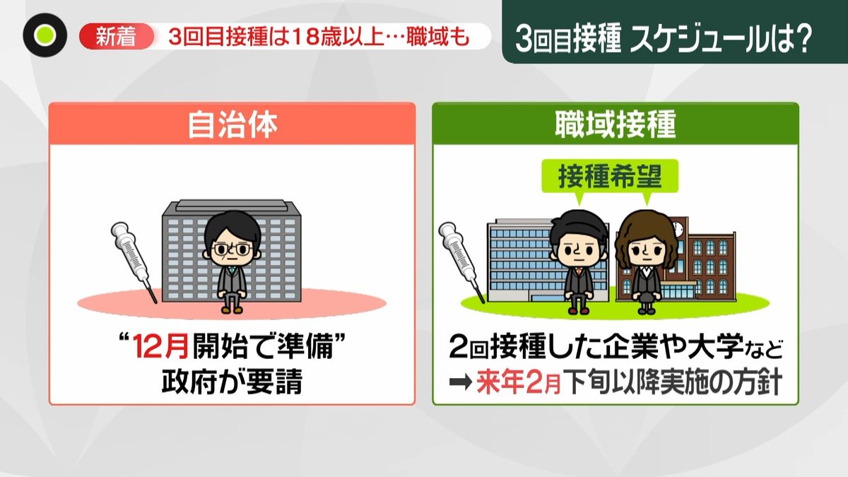 ３回目接種“職域”も　企業側の反応は？