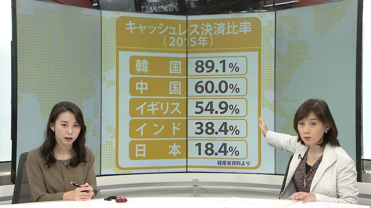 「キャッシュレスでポイント還元」その課題