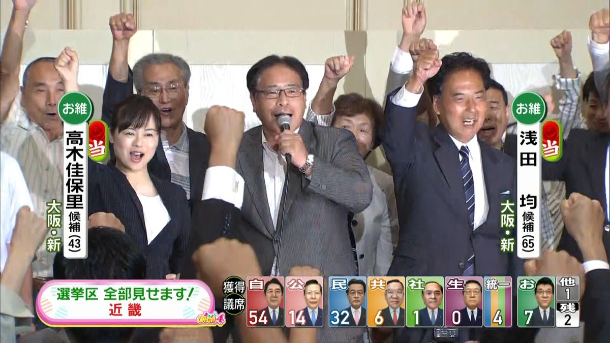 【参院選】大阪選挙区で浅田均氏が当確